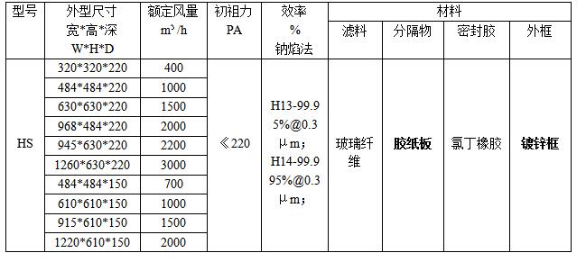 紙隔板高效過濾器規(guī)格、型號參數(shù)